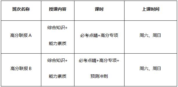 南京中政教育城管筆試招聘培訓(xùn)課程安排