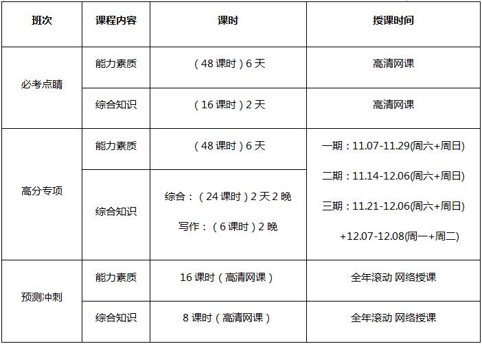 南京中政教育城管筆試招聘培訓(xùn)課程安排