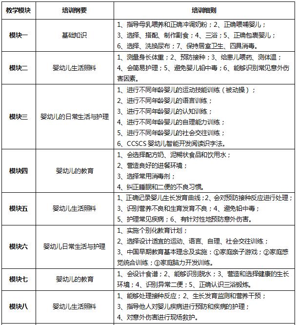 广州启鸣教育育婴师职业资格认证培训课程安排