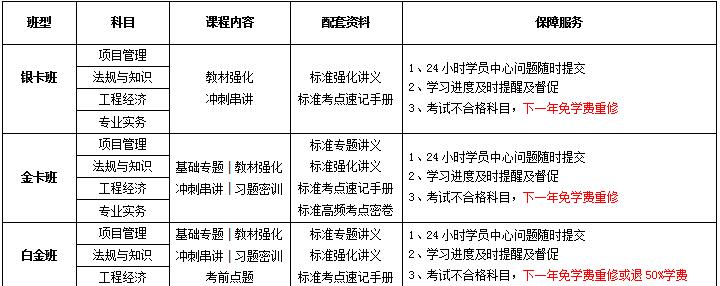 杭州优路教育一级建造师精品培训课程安排