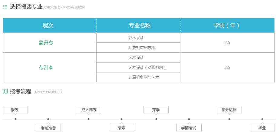 天琥大專本科學歷培訓課程