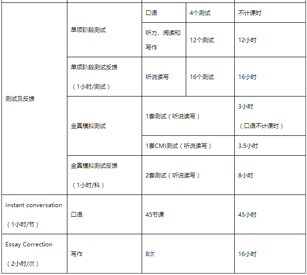 雅思全能托管班課程