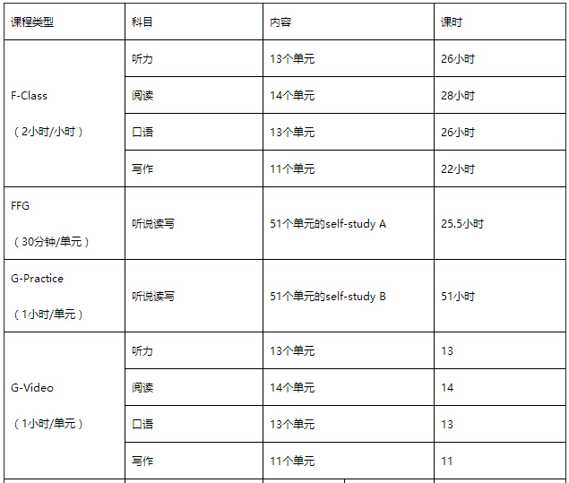 雅思全能托管班課程