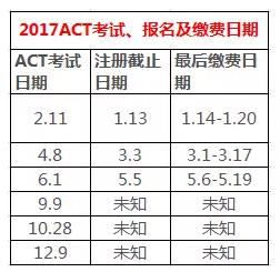 2017年出国考试时间最全汇总：SAT、ACT、GRE、托福、雅思