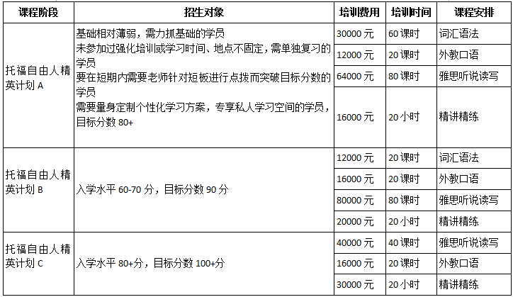 成都托福自由人精英计划