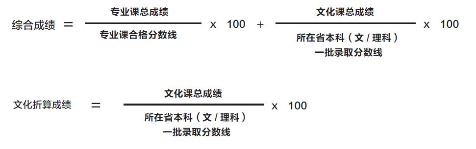 學(xué)美術(shù)還要知道些什么？（二）