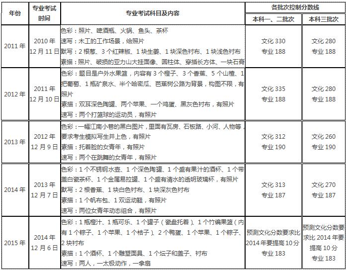 學(xué)美術(shù)還要知道些什么？（一）