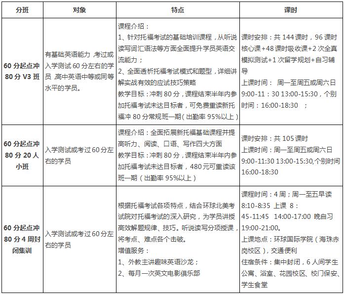 天津环球教育托福冲80分以上系列精品课程
