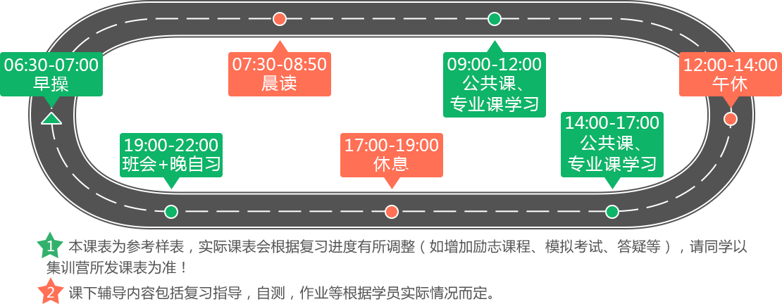 焦作文都考研西醫(yī)綜合定向營(yíng)哪個(gè)好？