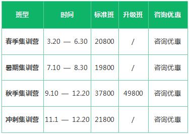 焦作文都考研西醫(yī)綜合定向營(yíng)哪個(gè)好？