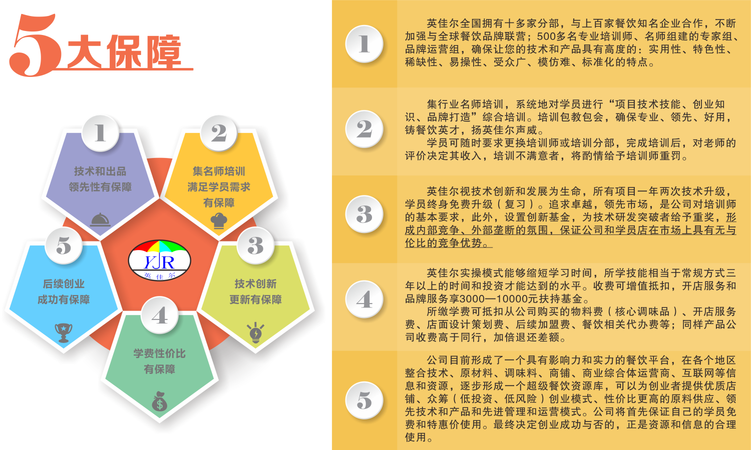 雪花冰專賣店培訓(xùn)課程