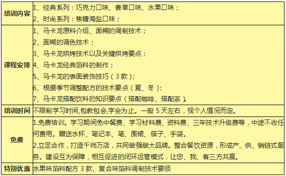 《馬卡龍蛋糕》制作培訓(xùn)課程