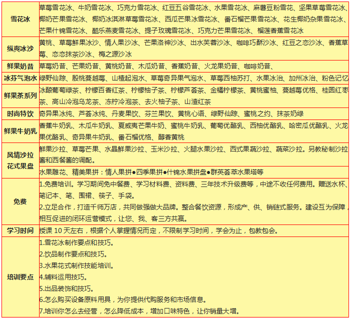 雪花冰專賣店培訓(xùn)課程