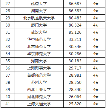 2018翻譯碩士考研：重點(diǎn)推薦院校排名