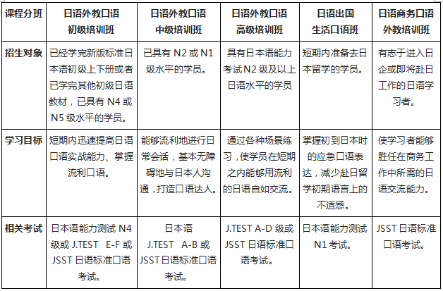 北京未名天日语外教口语培训课程