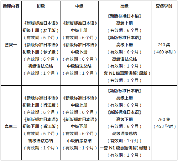 北京未名天日语0-N1初中高级网络课程