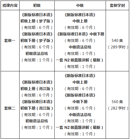 北京未名天日语0-N2初中级网络课程
