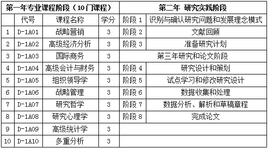 亞洲城市大學(xué)博士(DBA)招生簡章