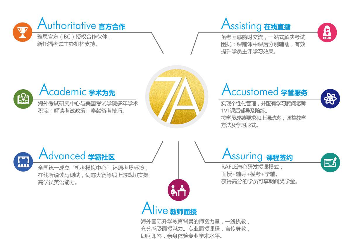 北京语言培训，朗阁教育致力于雅思、新托福、小托福、SAT、SSAT、GRE、GMAT的培训