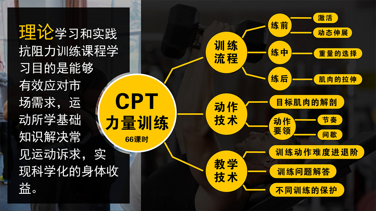 上海赛普CPT私教认证培训课程 