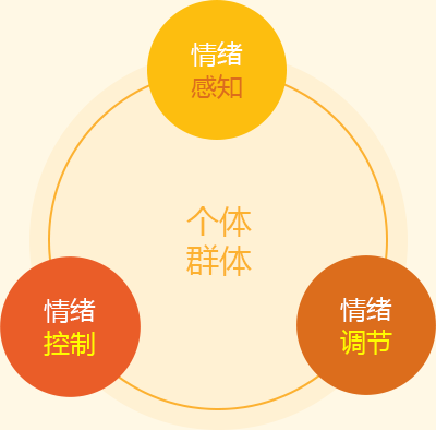 上海竞思情绪管理课程