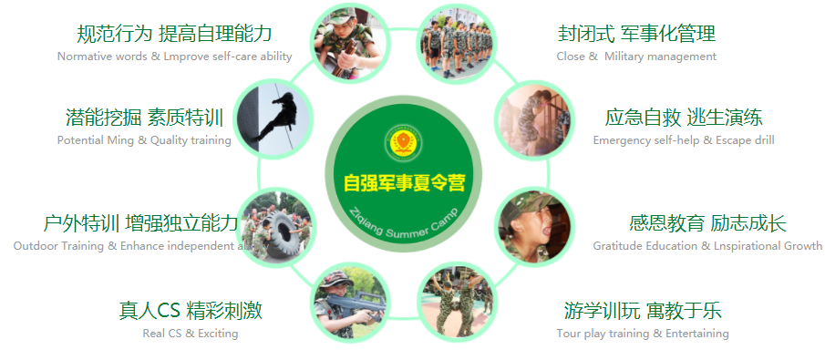 郑州自强军事夏令营打造全国中小学生素质培训品牌