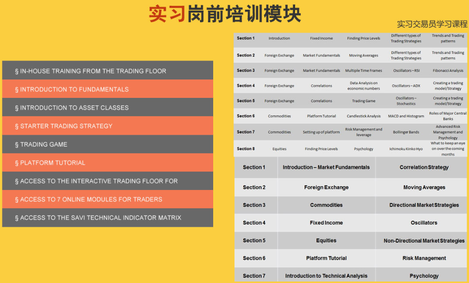 海外金融巨頭實習計劃