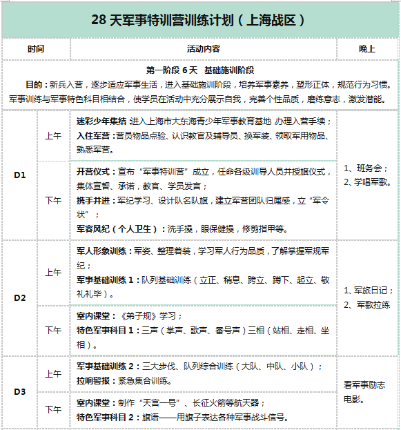 2018上海青少年军事夏令营28天营活动安排