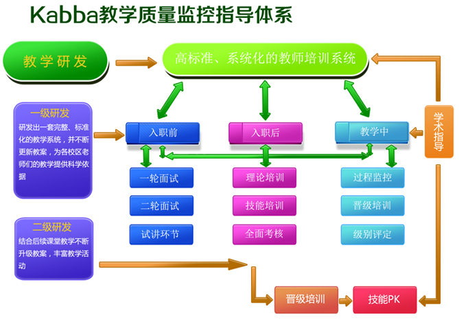 北京卡巴教學(xué)指導(dǎo)體系介紹