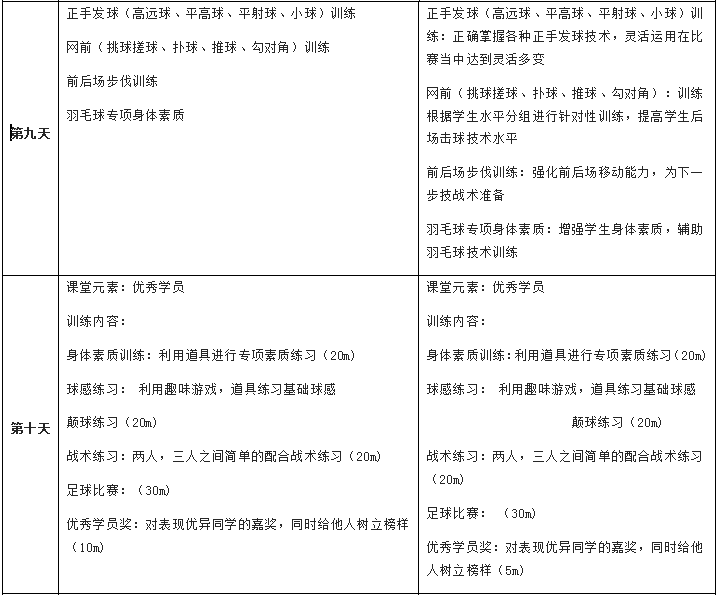 2018杭州青少年羽毛球夏令营活动安排