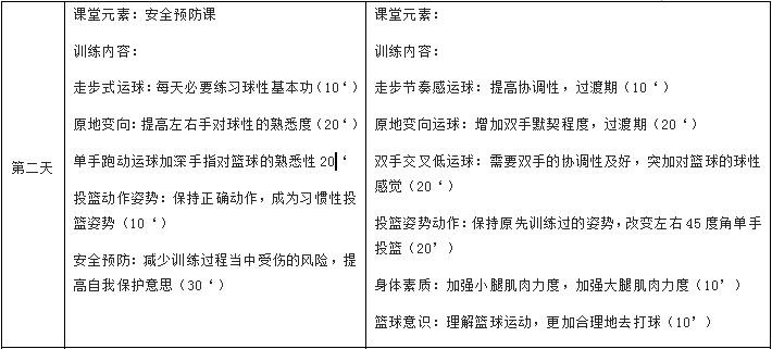 2018蘇州籃球夏令營招生對(duì)象