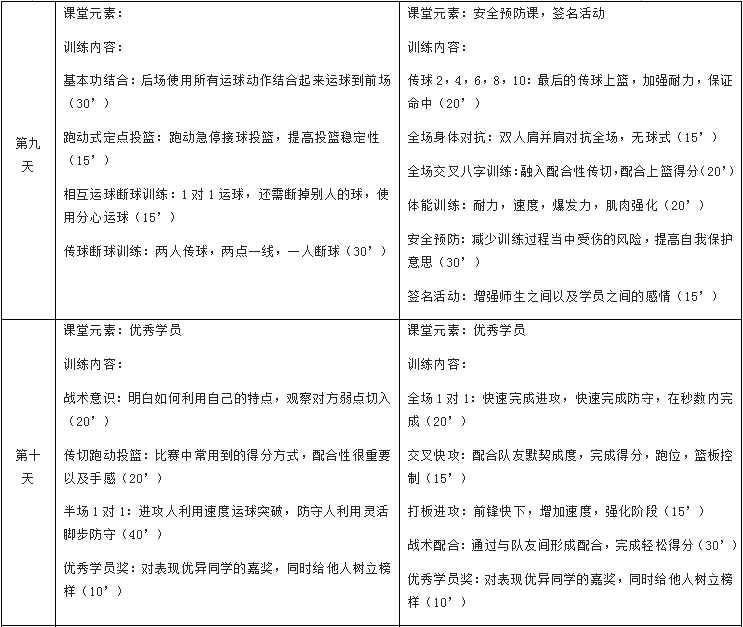 2018蘇州籃球夏令營招生對(duì)象