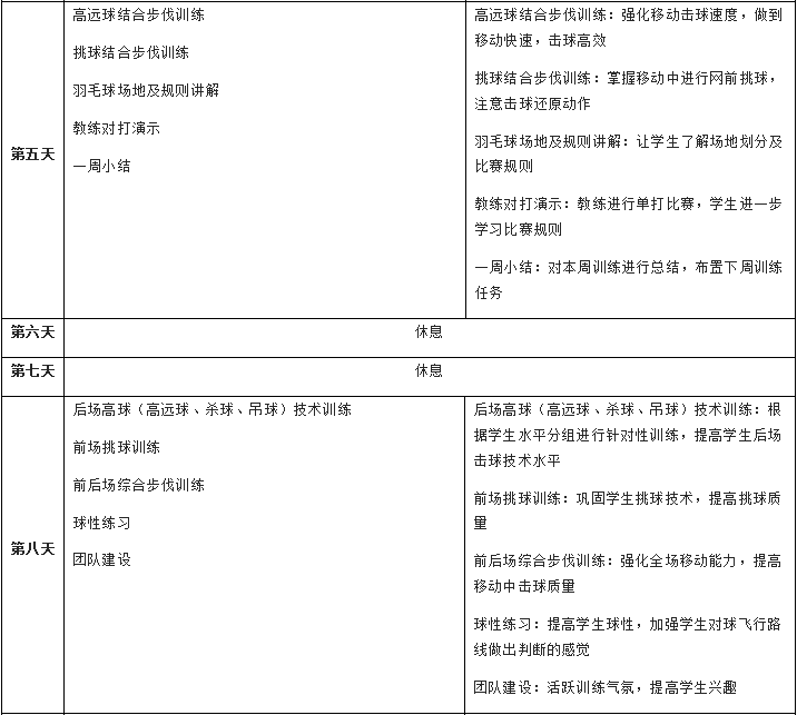 2018杭州青少年羽毛球夏令营活动安排