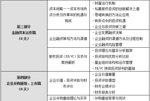 广州金融投资&PE与商业模式创新研修班