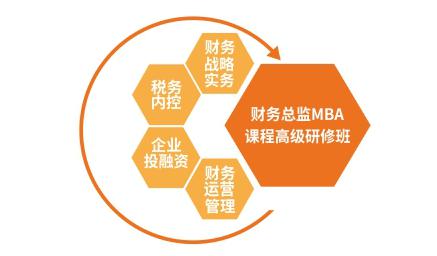 广州财务总监MBA高级研修班