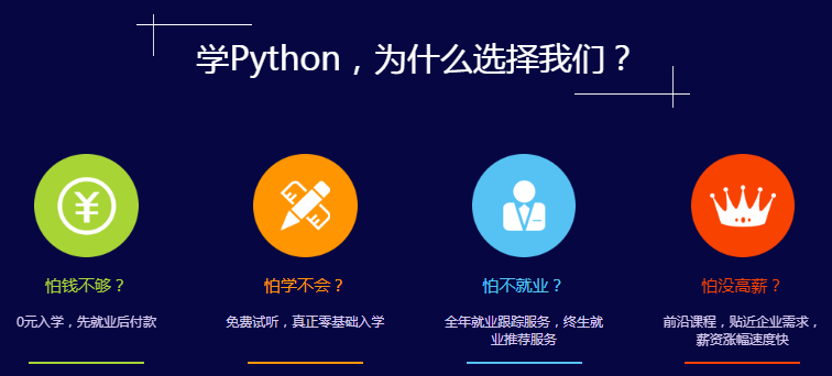 上海人工智能+Python全栈培训课程