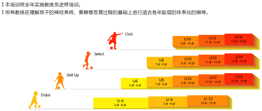 上海世堡足球5-14岁进阶班