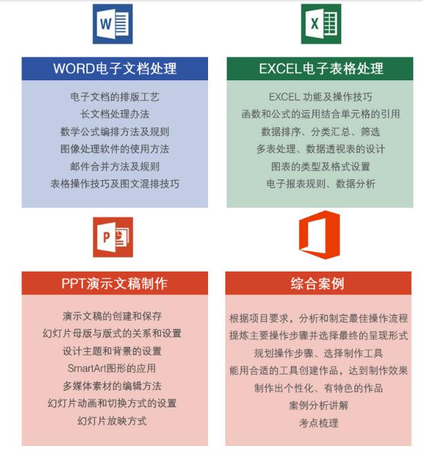 上海office辦公室軟件基礎(chǔ)培訓(xùn)班入門到精通   