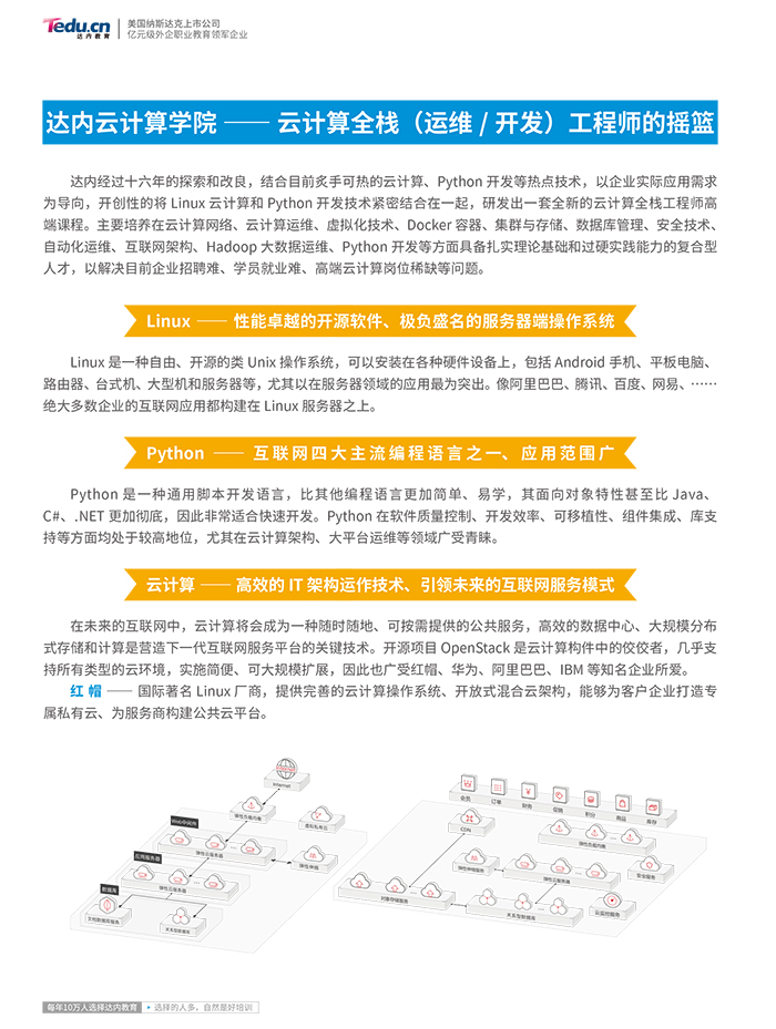 上海达内Linux云计算全栈工程师培训课程