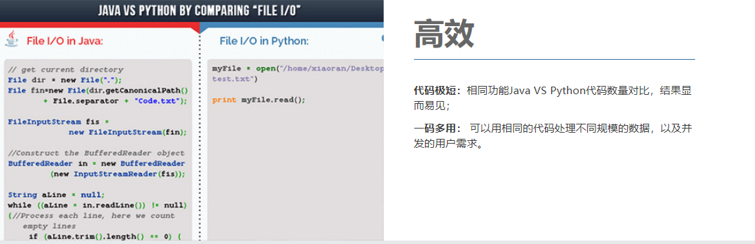 洛阳达内Python人工智能培训课程