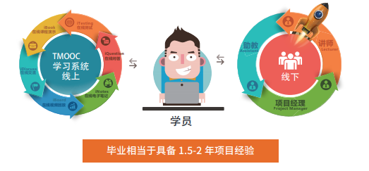 上海达内网络营销培训课程