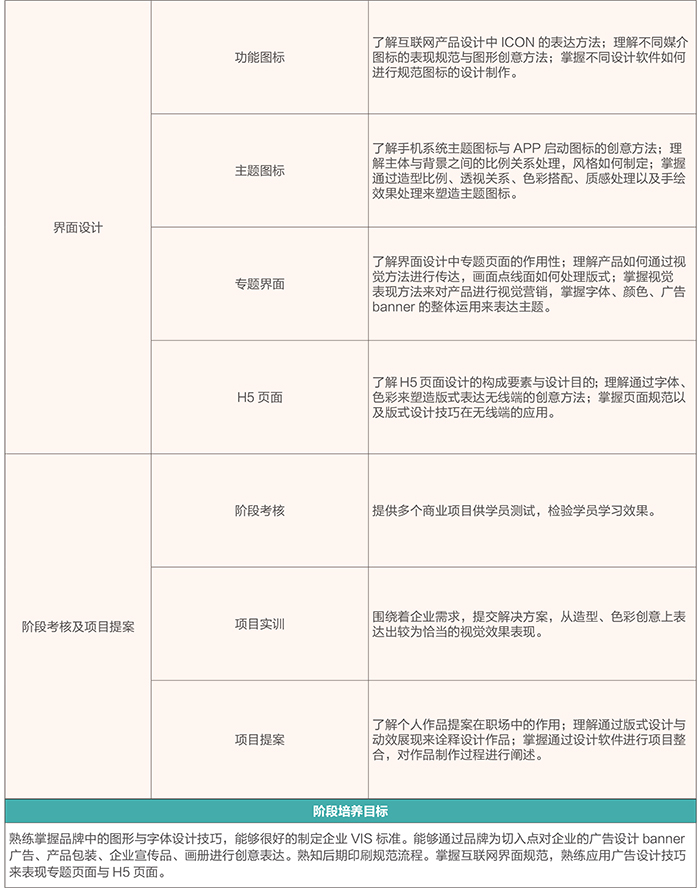 深圳互联网+UI设计培训课程