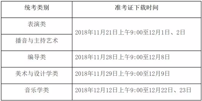 2019年上海艺考专业统考准考证下载时间公布