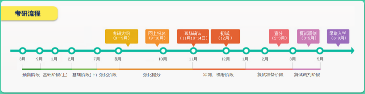 西安啟航2023考研龍騰計(jì)劃