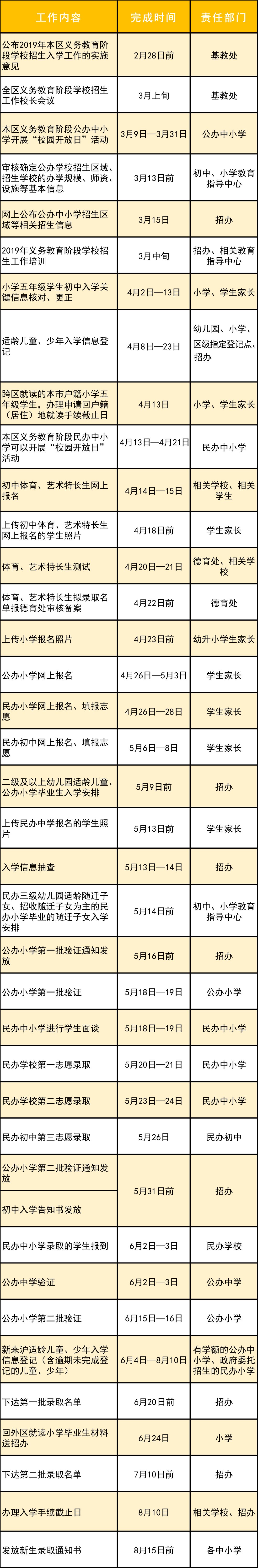 上海浦东新区2019、入学实施意见及细则发布