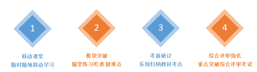 广州助理人力资源管理师(职业资格三级)