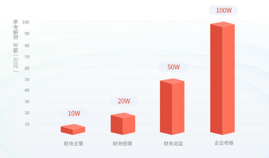 益陽恒企財務(wù)數(shù)據(jù)分析專項能力