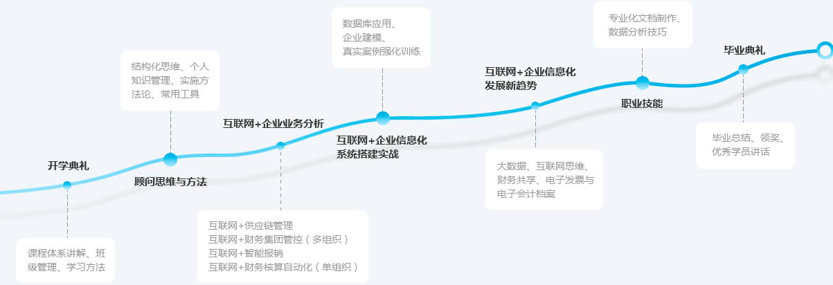 南寧恒企ERP財(cái)務(wù)信息化定向班