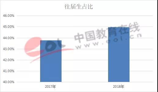 2019年全國(guó)研究生招生調(diào)查報(bào)告出來(lái)啦！