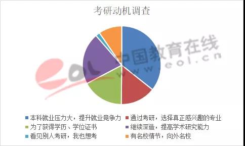 2019年全國(guó)研究生招生調(diào)查報(bào)告出來(lái)啦！